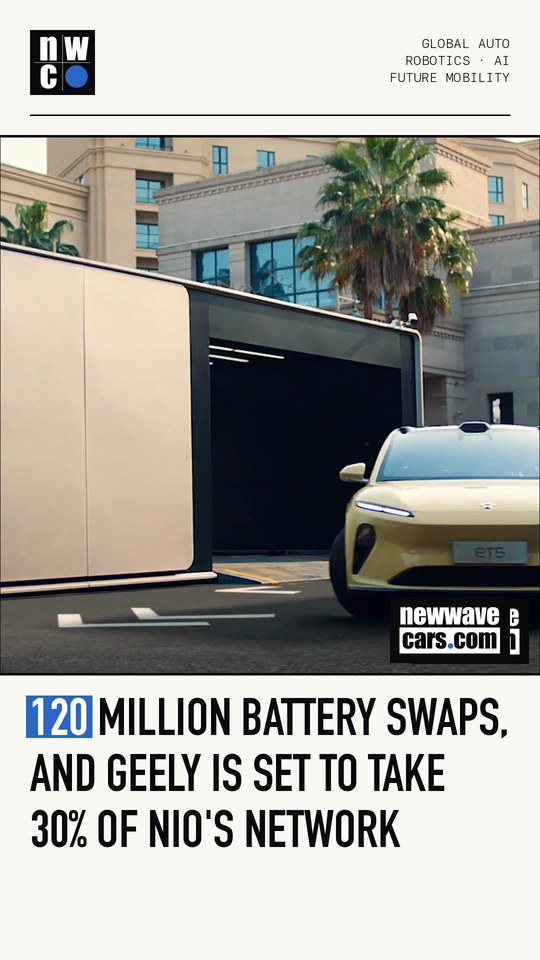 120 million battery swaps, and Geely is set to take 30% of Nio's network